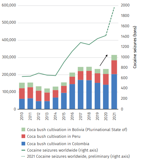 producción de cocaína boliviana, peruana y colombiana