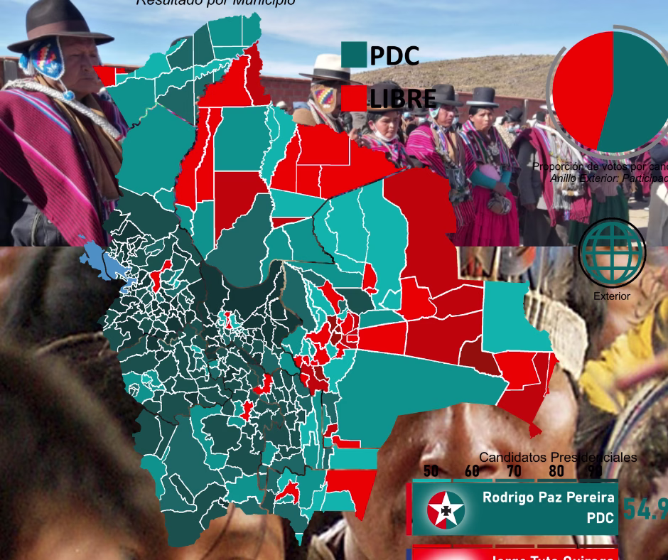 Bolivia plurinacional y la renuncia del pollo Paz