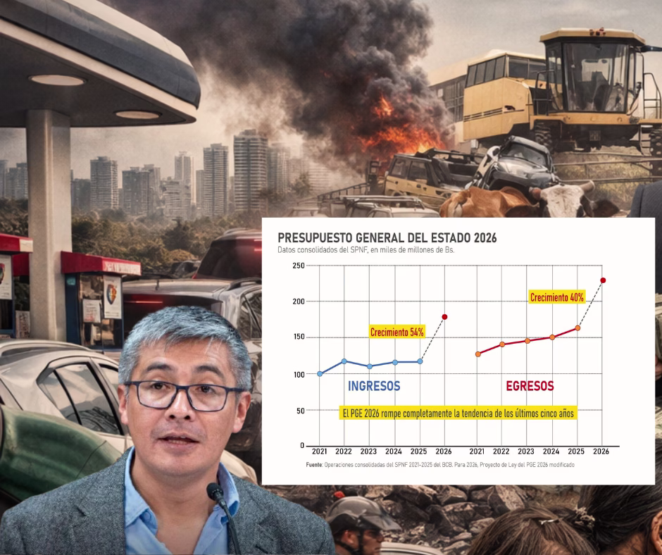 El PGE Reformulado 2026: Un presupuesto de fantasía con “probabilidad cero” de cumplimiento