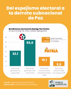 Nueve meses de gestión: El espejismo de Paz y el agujero negro del MAS